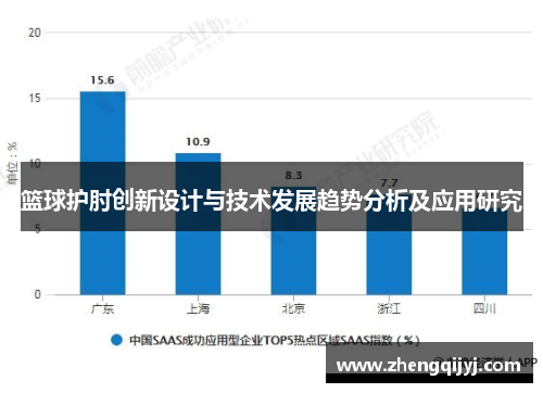 篮球护肘创新设计与技术发展趋势分析及应用研究