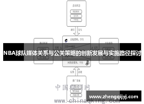 NBA球队媒体关系与公关策略的创新发展与实施路径探讨