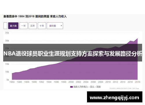 NBA退役球员职业生涯规划支持方案探索与发展路径分析