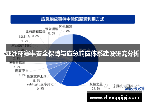 亚洲杯赛事安全保障与应急响应体系建设研究分析